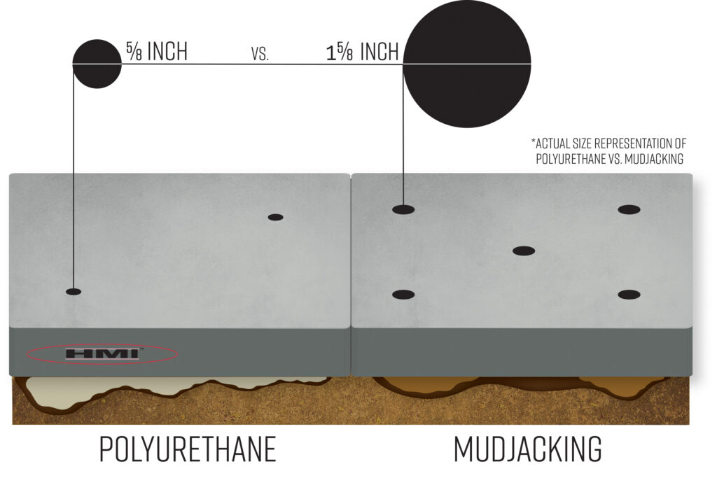 3D Graphic Poly vs Mud